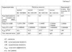 Штамм гибридных культивированных клеток животных mus musculus хт 3е5 - продуцент моноклональных антител изотипа g 2а к в-субъединице холерного токсина (патент 2590587)