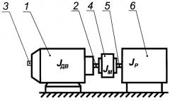 Способ определения момента инерции зубчатого редуктора (патент 2444712)