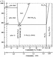 Способ получения литого магнетита (патент 2280712)