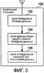 Устройство для управления радиосвязью с абонентами, мобильная станция и способ радиосвязи (патент 2419979)