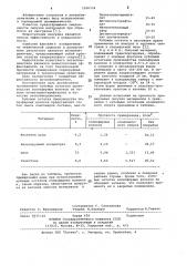 Антиобледенитель (патент 1036732)