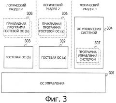 Устройство обработки информации, способ управления процессом и компьютерная программа (патент 2397536)