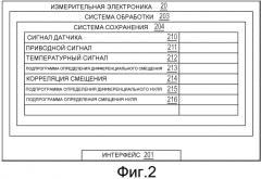 Способ и устройство для определения смещения нуля в вибрационном расходомере (патент 2502963)