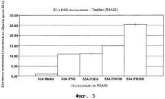 Фармакодинамические маркеры, индуцированные интерфероном альфа (патент 2527068)