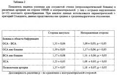 Способ оценки риска ишемического нарушения мозгового кровообращения (патент 2554213)