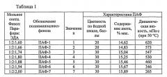 Эпоксидная композиция для склеивания и покрытия (варианты) (патент 2540561)