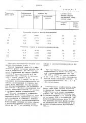 Способ получения сульфокатионитов (патент 530038)