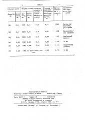 Способ прокатки толстых листов в клети кварто (патент 1186295)