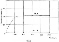 Магнетрон с безнакальным катодом (патент 2380784)