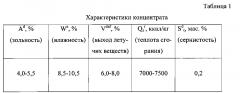 Водоуглеродное топливо на основе твердого остатка пиролиза автошин (патент 2603006)