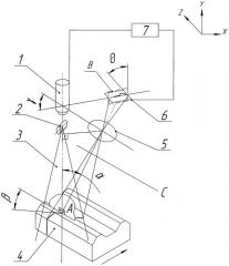 Способ триангуляционного измерения поверхностей объектов и устройство для его осуществления (патент 2315949)