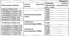 Способ получения фотокаталитического сорбирующего тканевого материала (патент 2559506)