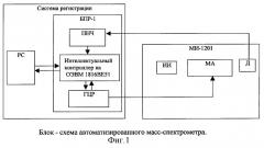 Способ масс-спектрометрического изотопного анализа (патент 2267773)