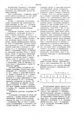 Устройство для вычисления систем булевых функций (патент 1631537)