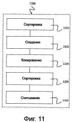 Параллельная сортировка слиянием (патент 2667385)