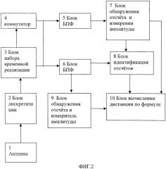 Способ измерения дистанции гидролокатором (патент 2460093)