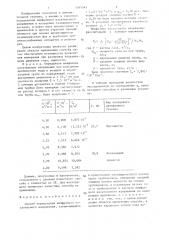 Способ определения межфазного касательного напряжения з.н.мемедляева (патент 1341545)