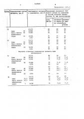 Состав для покрытия теплообменных поверхностей (патент 1449569)