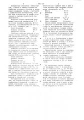 Порошкообразный состав для комплексного насыщения стальных изделий (патент 1161586)