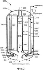 Способы и устройство для перемешивания сырья в реакторе (патент 2520440)