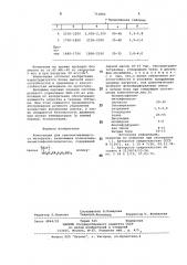 Композиция для самосмазывающегося материала (патент 753892)