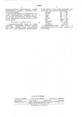 Коррозионностойкий сплав на основе алюминия (патент 282653)