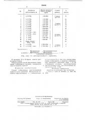 Способ стабилизации простагландинов серии е (патент 650482)