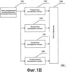 Устройство генерирования кодов, устройство генерирования опорных сигналов и соответствующие способы (патент 2560718)
