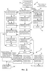 Способ управления химическим технологическим процессом (патент 2270468)