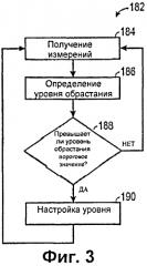 Система и способ получения заменителя природного газа (патент 2573837)