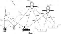 Управление множественными модемами в беспроводном терминале с использованием динамического изменения предельных мощностей передачи модемов (патент 2336636)