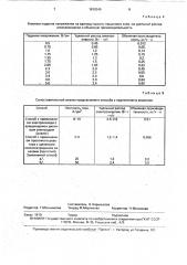 Способ получения глюконата кальция (патент 1810346)