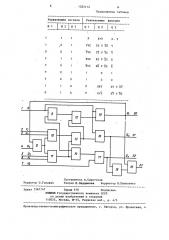 Многофункциональный логический модуль (патент 1282112)