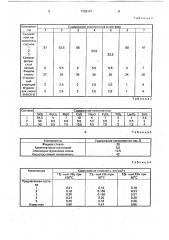 Композиция для ремонта стеклоэмалевого покрытия (патент 1728147)