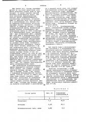 Способ окомкования агломерационной шихты (патент 1006526)
