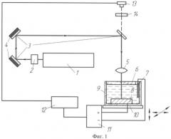 Способ размерной обработки металлов и сплавов (патент 2451582)