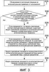 Способ и устройство для загрузки приложения темы (патент 2626089)