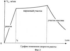 Система наведения телеуправляемой ракеты (патент 2329454)