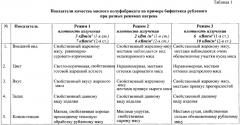 Способы тепловой обработки мясных полуфабрикатов с использованием современных электрофизических методов нагрева (патент 2638546)