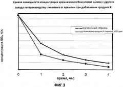 Новый подход к регулированию отложений dsp в процессе байера (патент 2537417)