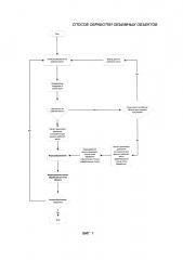 Способ обработки объемных объектов (патент 2597864)