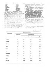 Чугун (патент 979520)