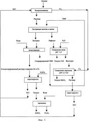 Способ извлечения ионов железа, цинка, меди и марганца (патент 2338801)