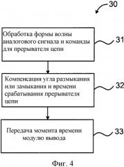 Управляющее устройство для управления прерывателем цепи и способы (патент 2563970)