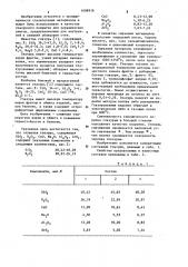 Глушеная глазурь (патент 1098919)