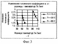 Способ получения горячего воздуха (патент 2248509)