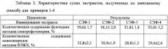 Сухой экстракт из фукусовых водорослей, обладающий антиоксидантным действием, и способ его получения (патент 2650808)