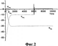 Система отказоустойчивого управления движением корабля (патент 2536011)