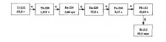 Способ получения радионуклида висмут-212 (патент 2430440)