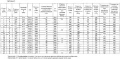 Толстая высокопрочная кислотостойкая магистральная труба и способ её изготовления (патент 2620837)